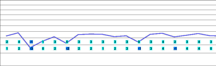 Obersalzberg freezing level