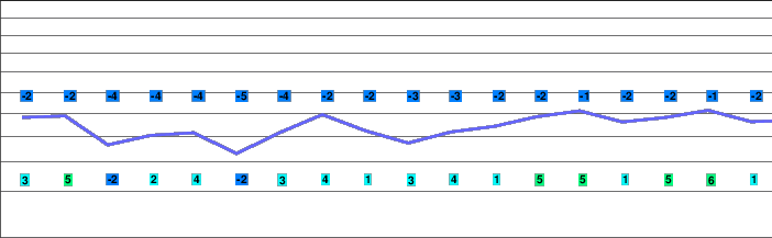 Oberstdorf-Nebelhorn freezing level
