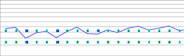 Oberstdorf-Söllereck freezing level