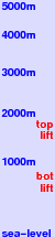 Oberstdorf-Söllereck freezing level scale