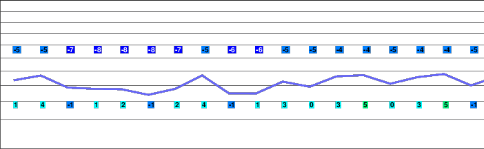Obertoggenburg - Toggenburg freezing level