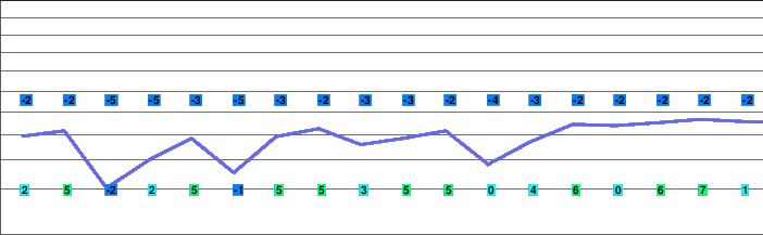 Obertraun freezing level