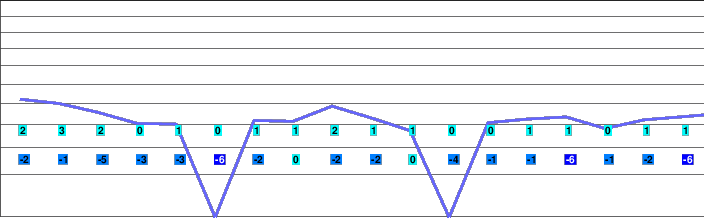 Oberwiesenthal freezing level