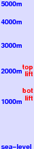 Ohau freezing level scale
