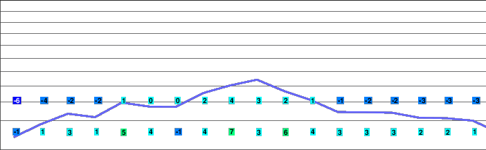 Oku Kannabe freezing level