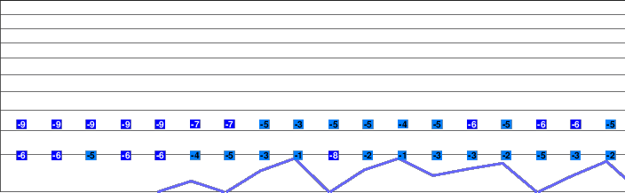 Okunakayamakogen freezing level
