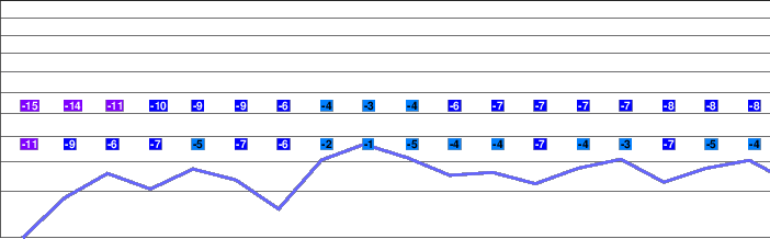 Okushiga Kogen freezing level