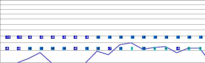 Okutadami Maruyama freezing level