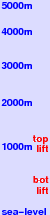 Omoshiroyama freezing level scale