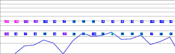 Ontake freezing level