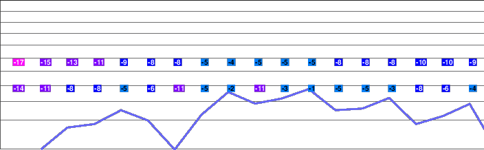 Ontake Ropeway freezing level