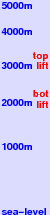 Orlovka Mountain Ski Resort freezing level scale