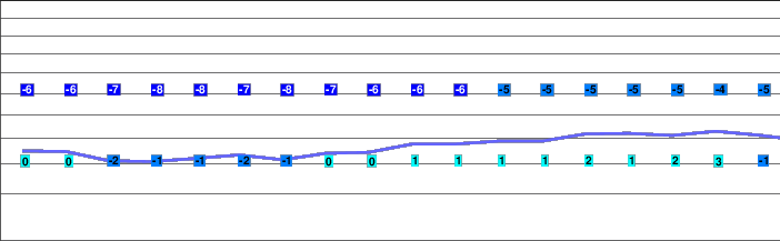 Oropa freezing level
