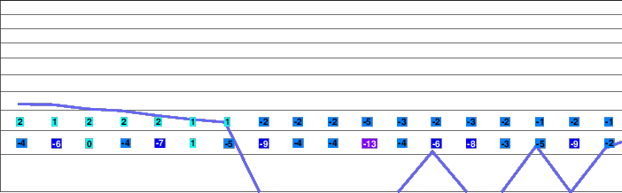 Oryavchik freezing level