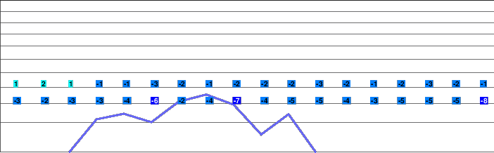 Ovčárna - Praděd freezing level