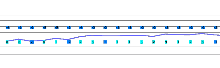 Ovindoli freezing level