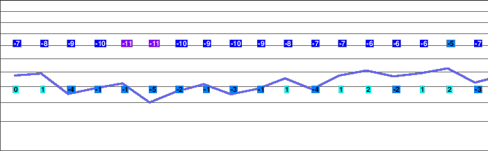 Ovronnaz freezing level