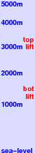 Ovronnaz freezing level scale