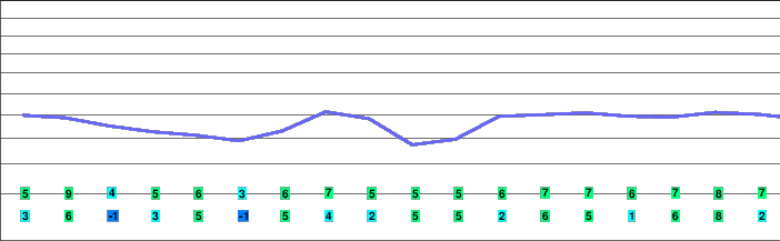 Oy-Mittelberg freezing level