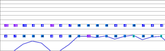 Oze Iwakura Ski Resort freezing level
