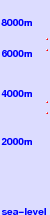 Padum (Zanskar Ski Scool) freezing level scale