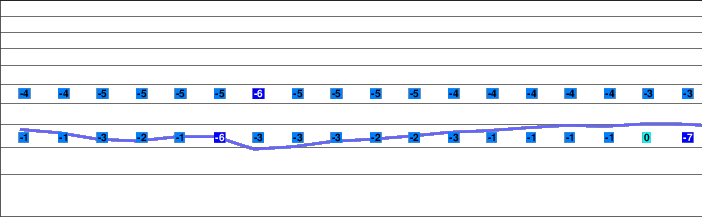 Paesana-Pian Mune freezing level