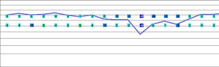 Pajarito Mountain Ski Area freezing level