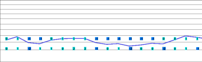 Parfußwirtlifte Trahütten freezing level