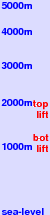 Pass Powderkeg freezing level scale