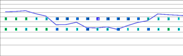 Pebble Creek Ski Area freezing level