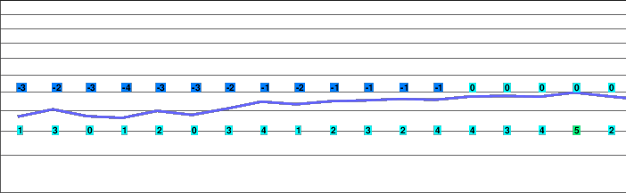 Pescasseroli freezing level