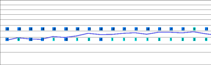 Pescocostanzo freezing level