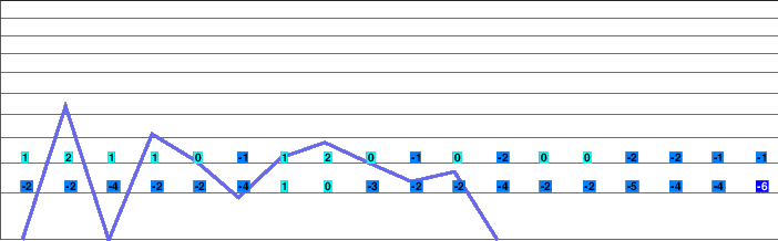 Petříkov freezing level