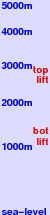 Piau Engaly freezing level scale