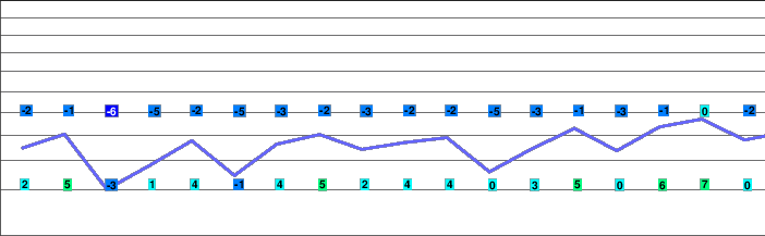 Reiteralm/Pichl-Mandling freezing level