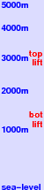 Pila freezing level scale