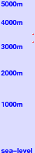 Pilon des Neiges freezing level scale
