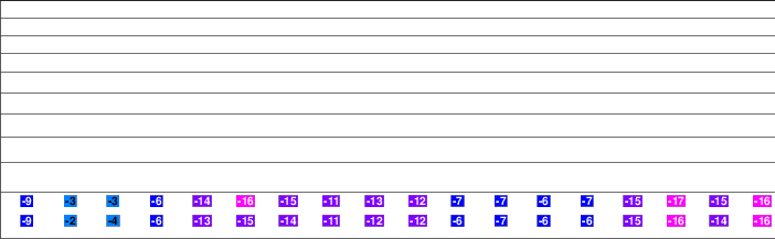 Pines Peak freezing level