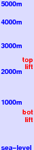 Pinzolo freezing level scale