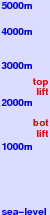 Planneralm freezing level scale