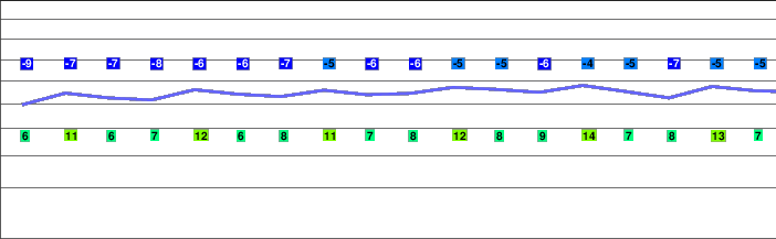Popocatepetl freezing level
