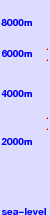 Popocatepetl freezing level scale