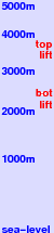 Portillo freezing level scale
