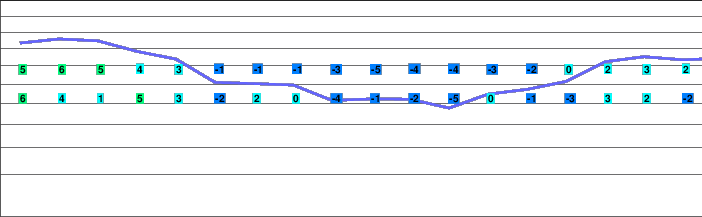 Powder Mountain freezing level