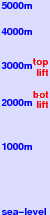 Powder Mountain freezing level scale