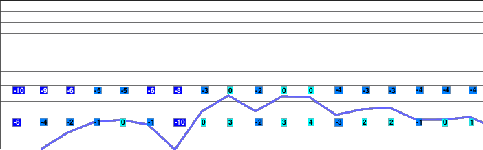 Raicho Valley freezing level