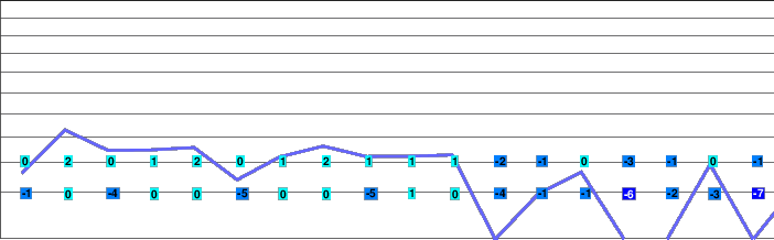 Rajecka Lesna - Kosariska freezing level