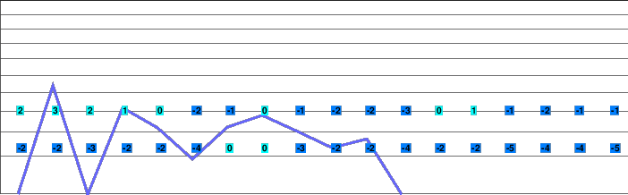Ramzová freezing level