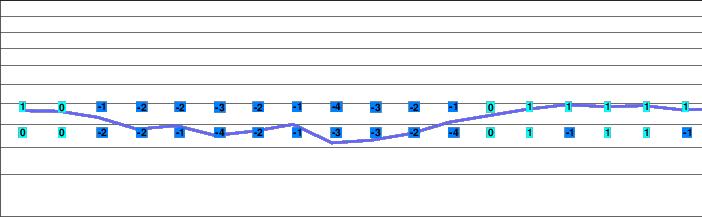 Rathvel s/Châtel-St-Denis freezing level