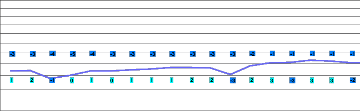 Ravascletto freezing level